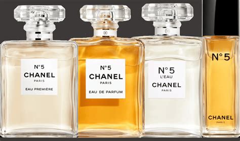 Review of Chanel No. 5 Perfume: Is It W